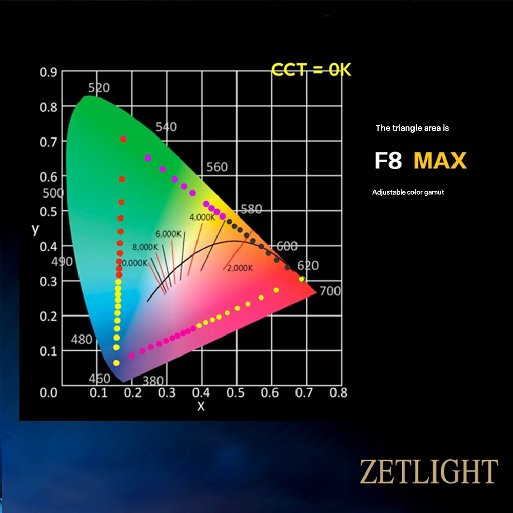 Zetlight UFO F8 Max 96W Smart  - Planted Aquarium Freshwater avis et prix