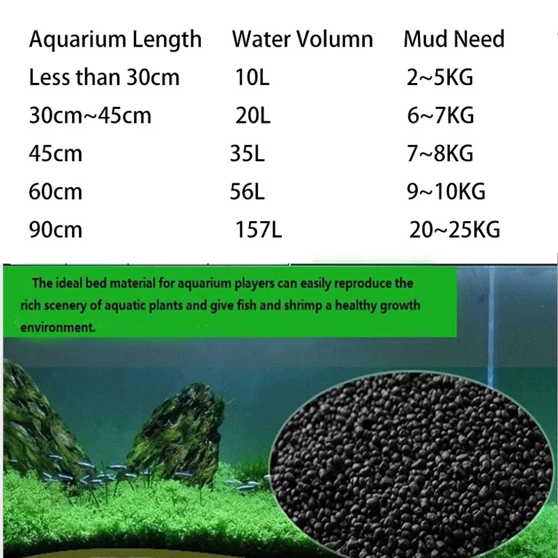 1kg Watergrass Aquarium Plants - Aquarium Planted Sand avis et prix